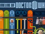 linea temporal Doctor definitiva casi)
