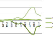 Extrañas afirmaciones Garzón sobre comercio internacional