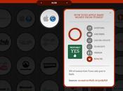 they make money? entérate como algunos grandes tecnología hacen dinero