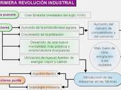 Análisis diapositivas sobre Revolución Industrial