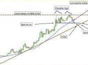 Actualidad Análisis Tradosaure