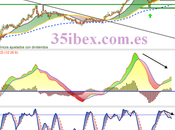 Electrica. Esperando, esperando...