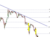 Bankia: malas expectativas