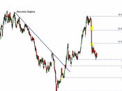 Acciona: malos momentos para acción