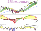 S&amp;P 500, máximos históricos