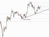ACS: swing trading (ampliación)