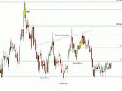 Acerinox: swing trading desde soporte
