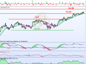 Análisis técnico Atos