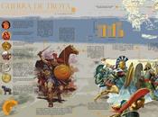 Infografía sobre Guerra Troya