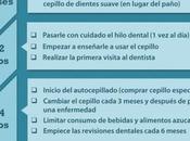 Infografía higiene dental niños