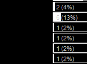 Resultados encuestas riki