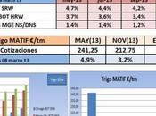Cereales HeadLines Marzo 2013