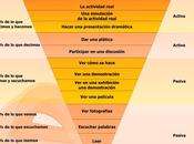 gráficos importan