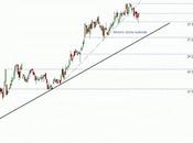 Enagás: practicando swing trading