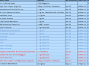 Hoja lanzamientos Abril