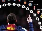 Messi bate récords partida doble