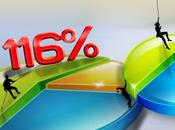 vueltas estadísticas