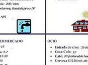 Comparativa Peso-Euro