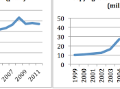 protección derechos autor número obras