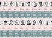 influencers 2013