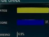 boca urnas Paraguay dicen ganó Horacio Cartes.