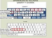 Teclado para Túnel Carpo Dvorak