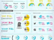 Oleada observatorio redes sociales