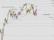 Ibex anula escenario bajista