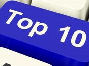 Semana: Hábitos malos LinkedIn, website blog Youtube