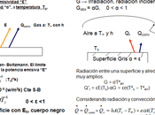 Ingenieria Metodos Transferencia Calor "Radiacion"