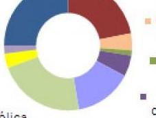 Abril 2013: generación eléctrica renovable (máximo histórico)