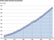 Gráfico evolución niveles mensuales atmósfera
