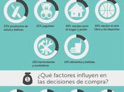 Infografía E-commerce España