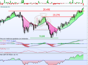 Buen aspecto técnico