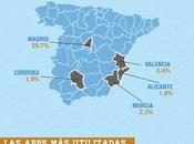 Infografía: Fracasos decepciones españoles twitter