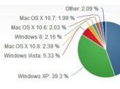 Windows convence