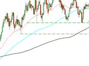 Divisas: Oportunidad #AUD/CAD @thetraderfather