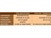 Stephen Covey, Bilbao: liderazgo valores