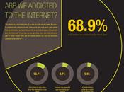 ¿Somos adictos internet? infografía