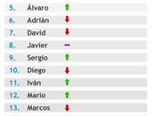 nombres niño populares 2009