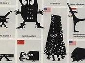 Arquitectura Capitalista información