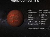 confirma planeta encontrado alfa centauri, estrella cercana