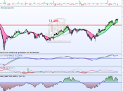 Situación técnica Natural