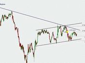 Soportes resistencias para CaixaBank