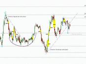 Telefónica: pullback para seguir cayendo