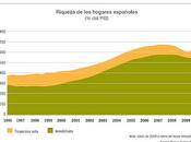 ahorro mundial combustible utilizan mercados