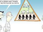 Cuidado pirámide