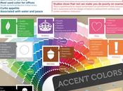 Infografía sobre color: ¿Qué color escogemos para cada habitación?