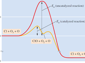 Catalizadores diagramas energía