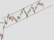 Planificando estrategia Mapfre